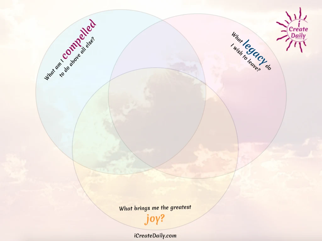 Find the intersecting answers and you will be closer to connecting to purpose. You can also create each of these as a venn diagram circle, and ponder the intersecting center.
3 QUESTIONS TO HELP DISCOVER PURPOSE. #Purpose #QuestionsOnPurpose #DiscoverYourPurpose #LegacyQuestions #WhatBringsYouJoy #PurposeVennDiagram #Compelling